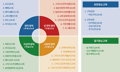 ������ Ŀ��ŧ��